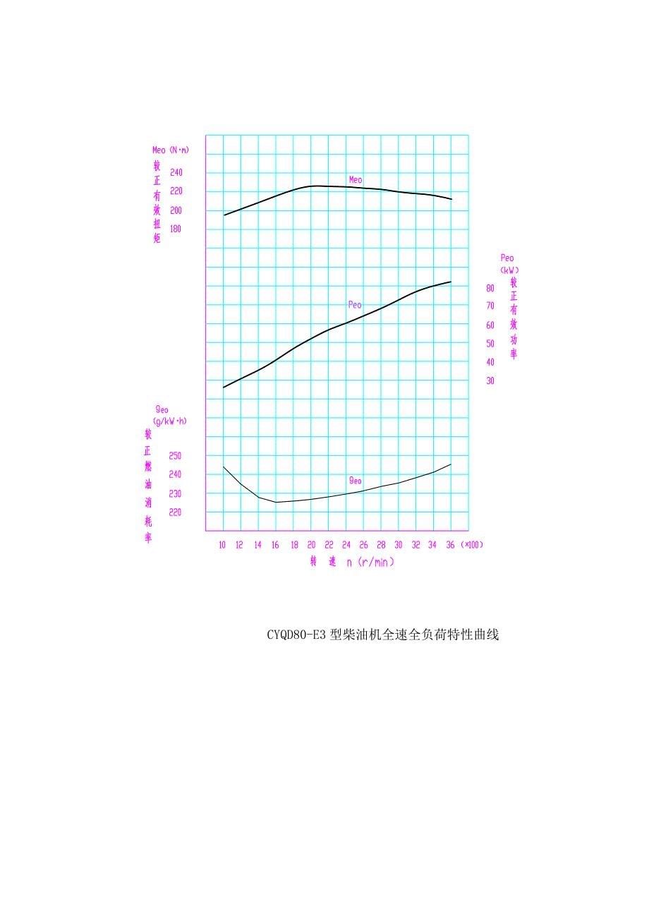 CYQD80-E3系列柴油机使用说明书(CPSMS_QD80-E3).doc_第5页