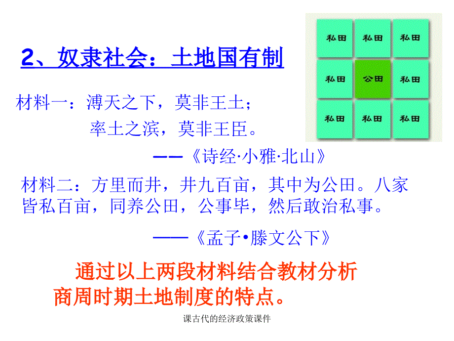 课古代的经济政策课件_第4页