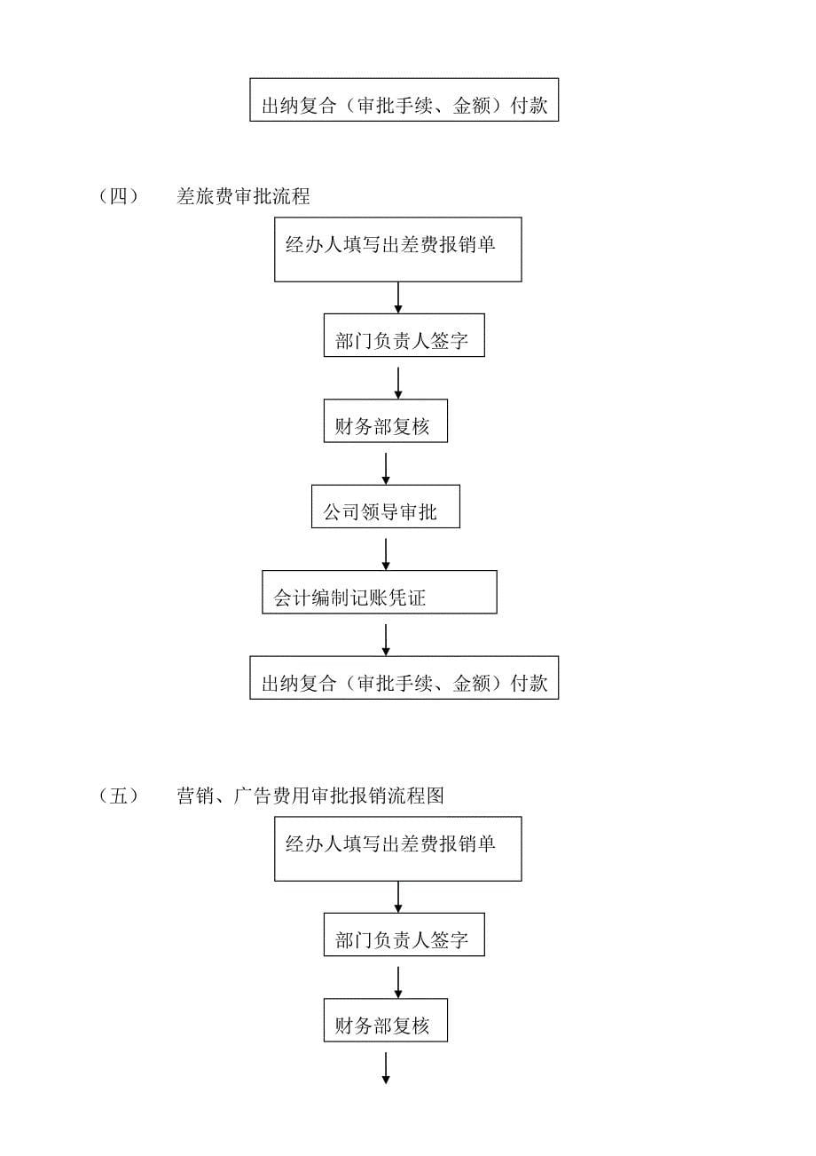 2443998358财务管理制度资金审批流程图1_第5页