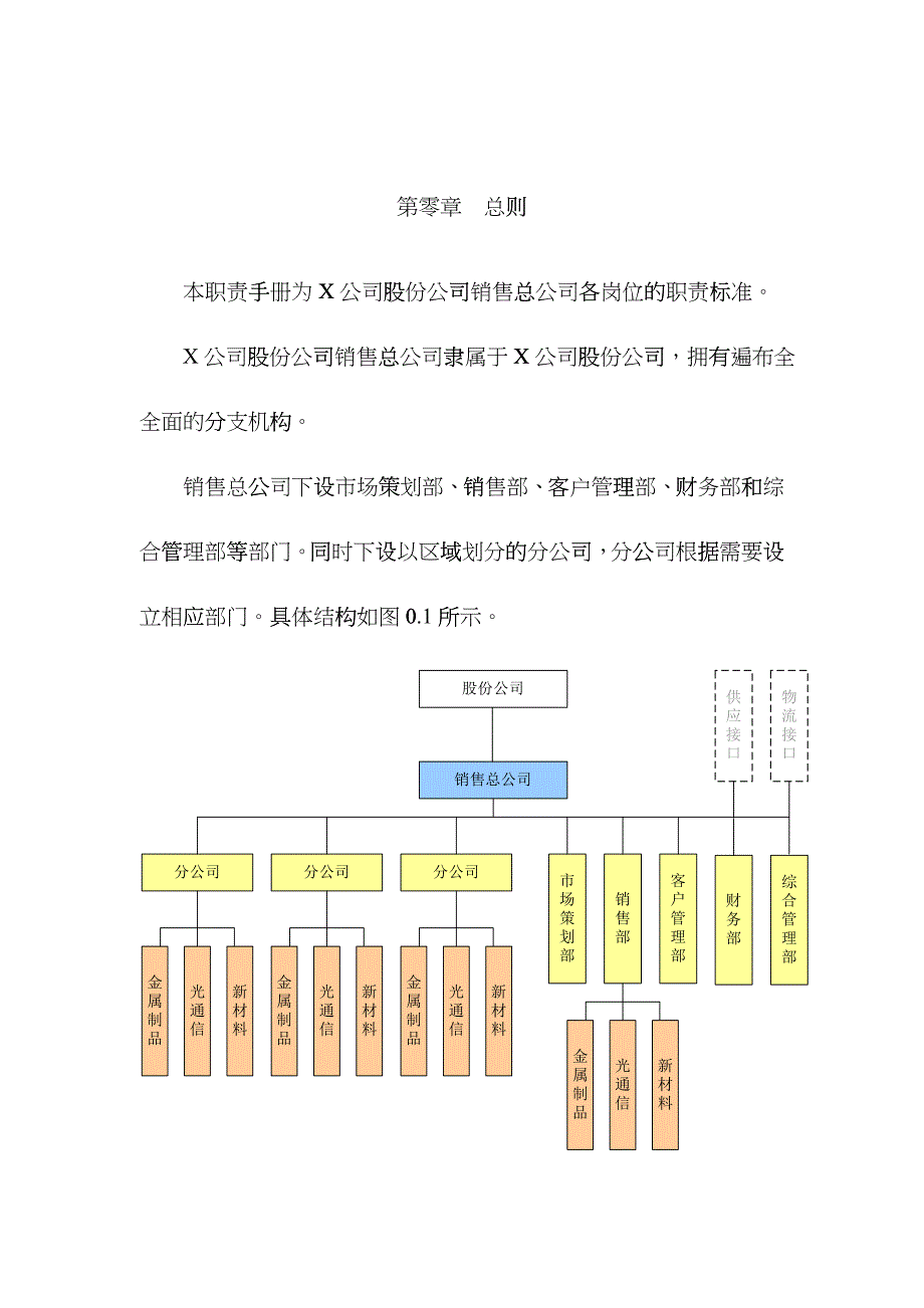 某公司营销人员岗位职责设计_第1页