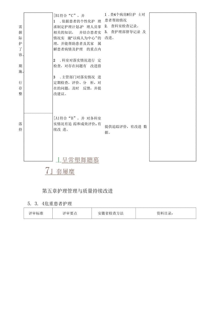 第五章护理管理与质量持续改进_第5页