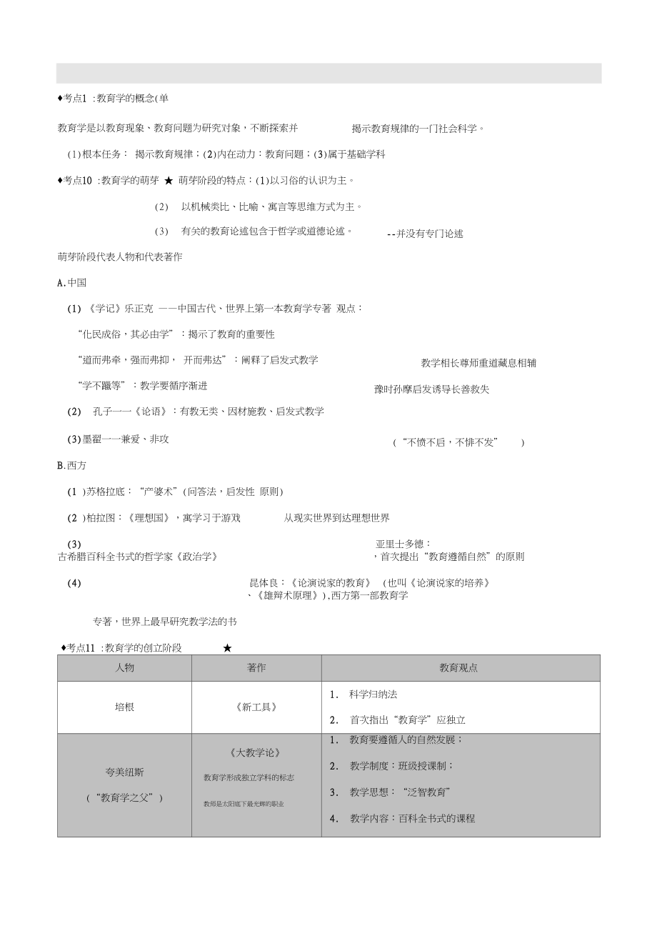 2018年中学教育知识与能力考点整理(完整版)_第4页