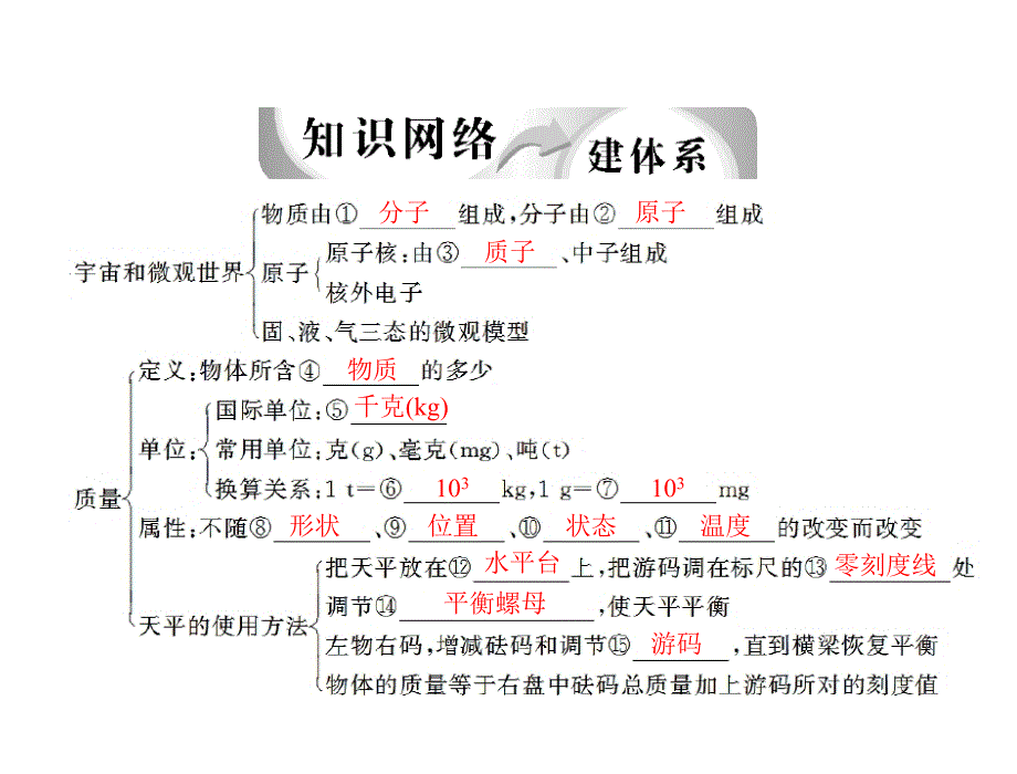 中考物理复习课件多彩的物质世界_第3页