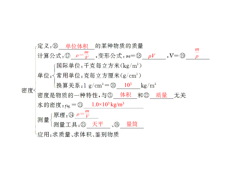 中考物理复习课件多彩的物质世界_第4页