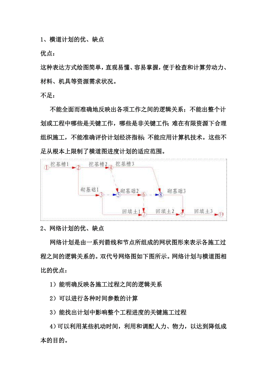 网络计划与横道图_第4页