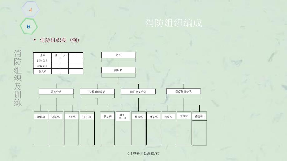 环境安全管理程序课件_第3页