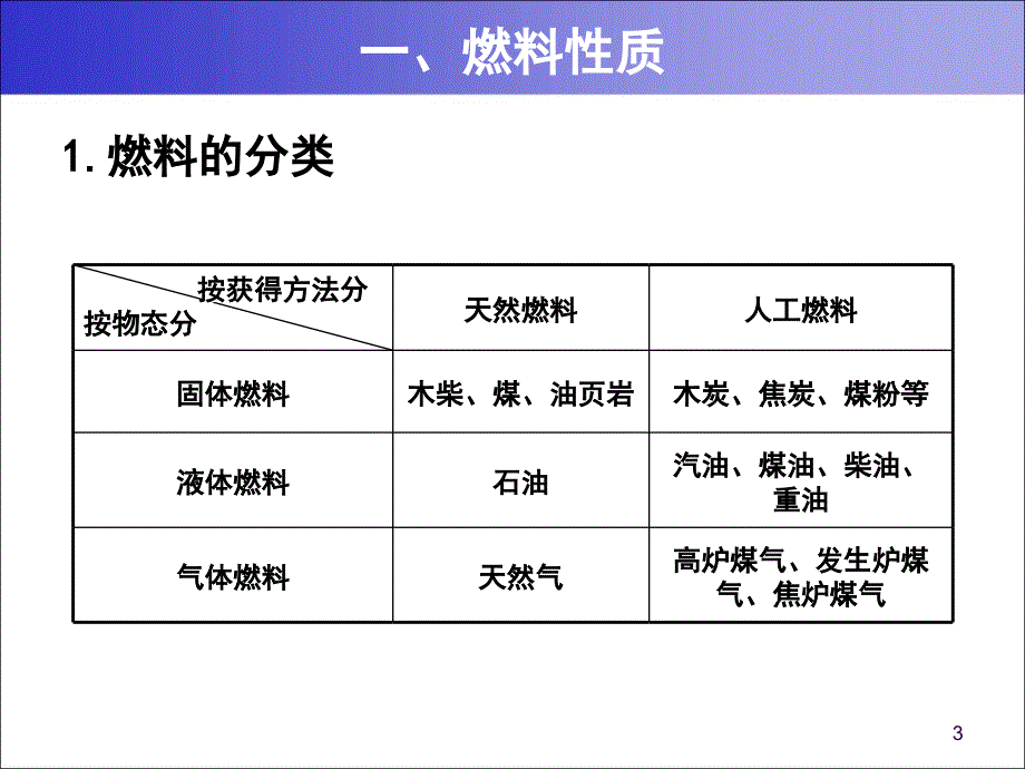 2-燃烧与大气污染讲解_第3页