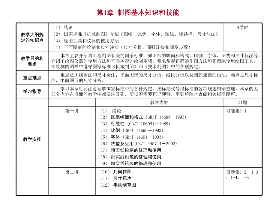 第1章-制图的基本知识和技能_第1页