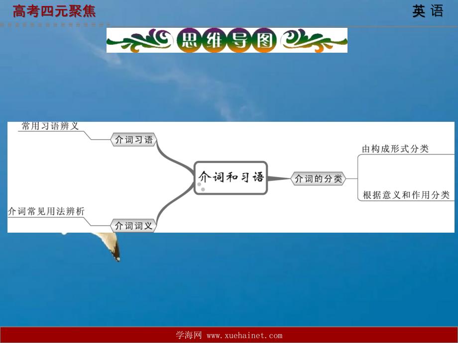 语法篇词类第3节介词和习语1ppt课件_第3页