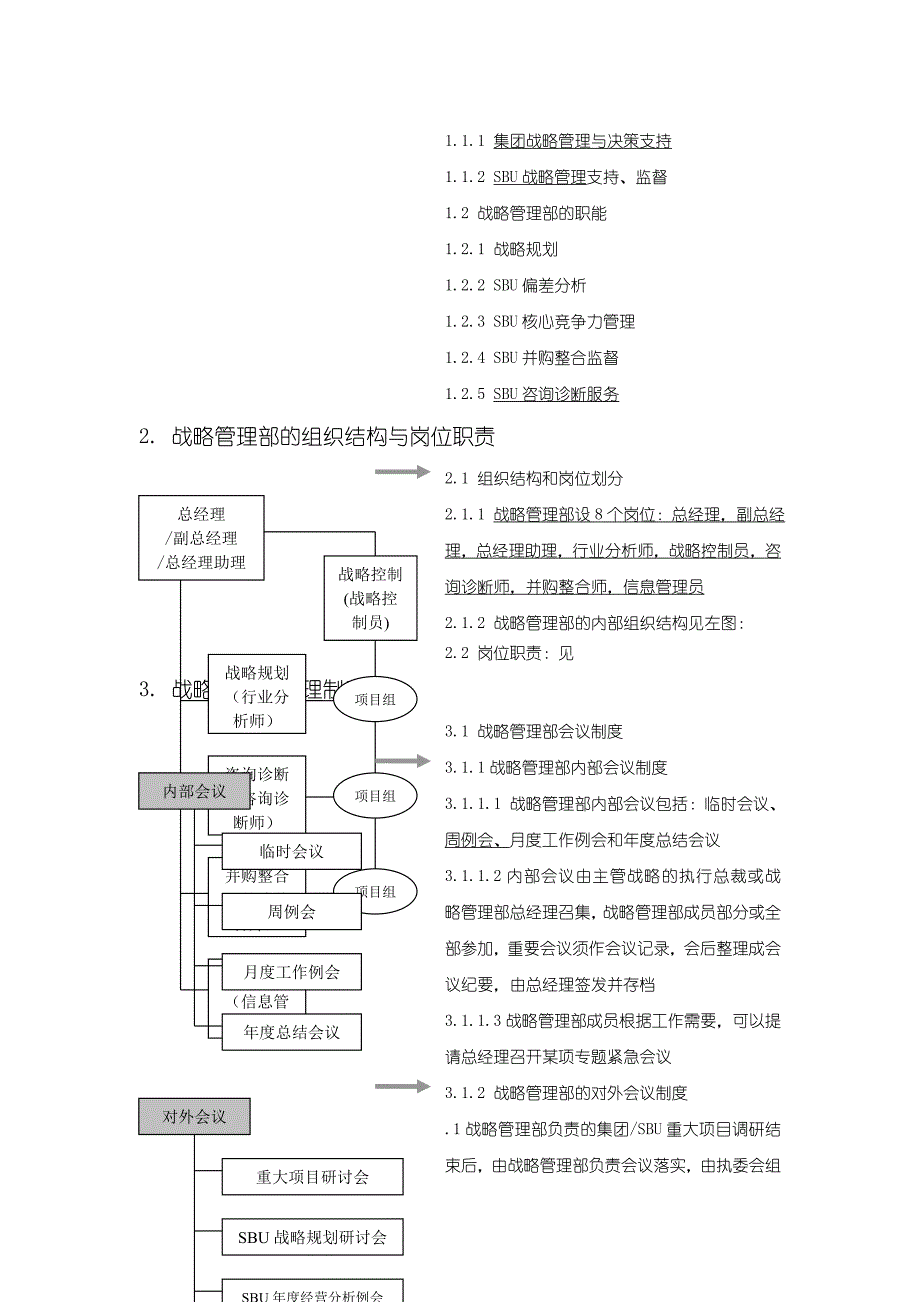 战略管理部管理制度与职能工作流程_第2页