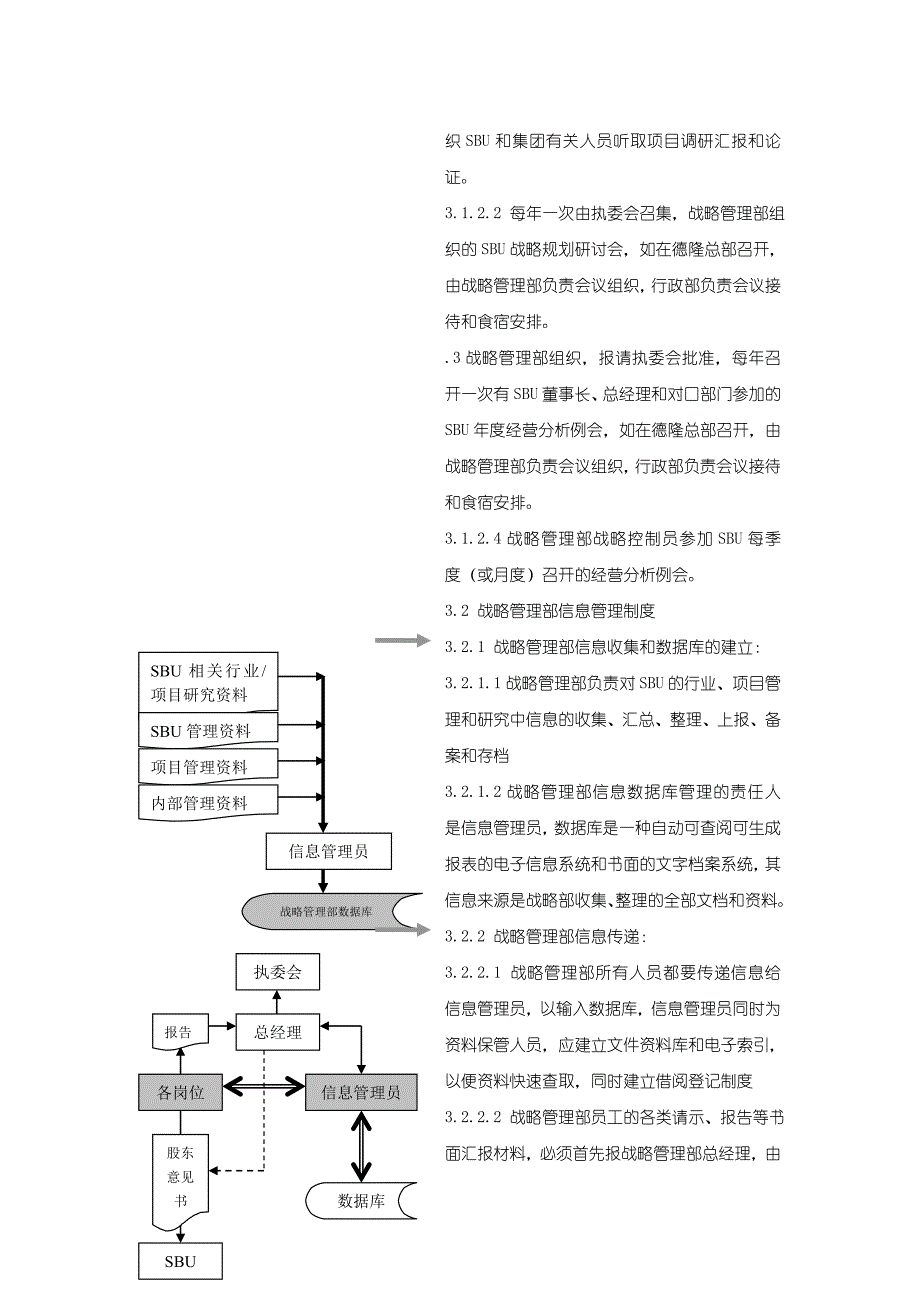 战略管理部管理制度与职能工作流程_第3页