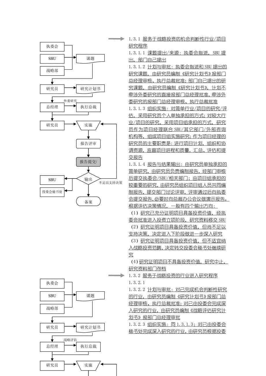 战略管理部管理制度与职能工作流程_第5页