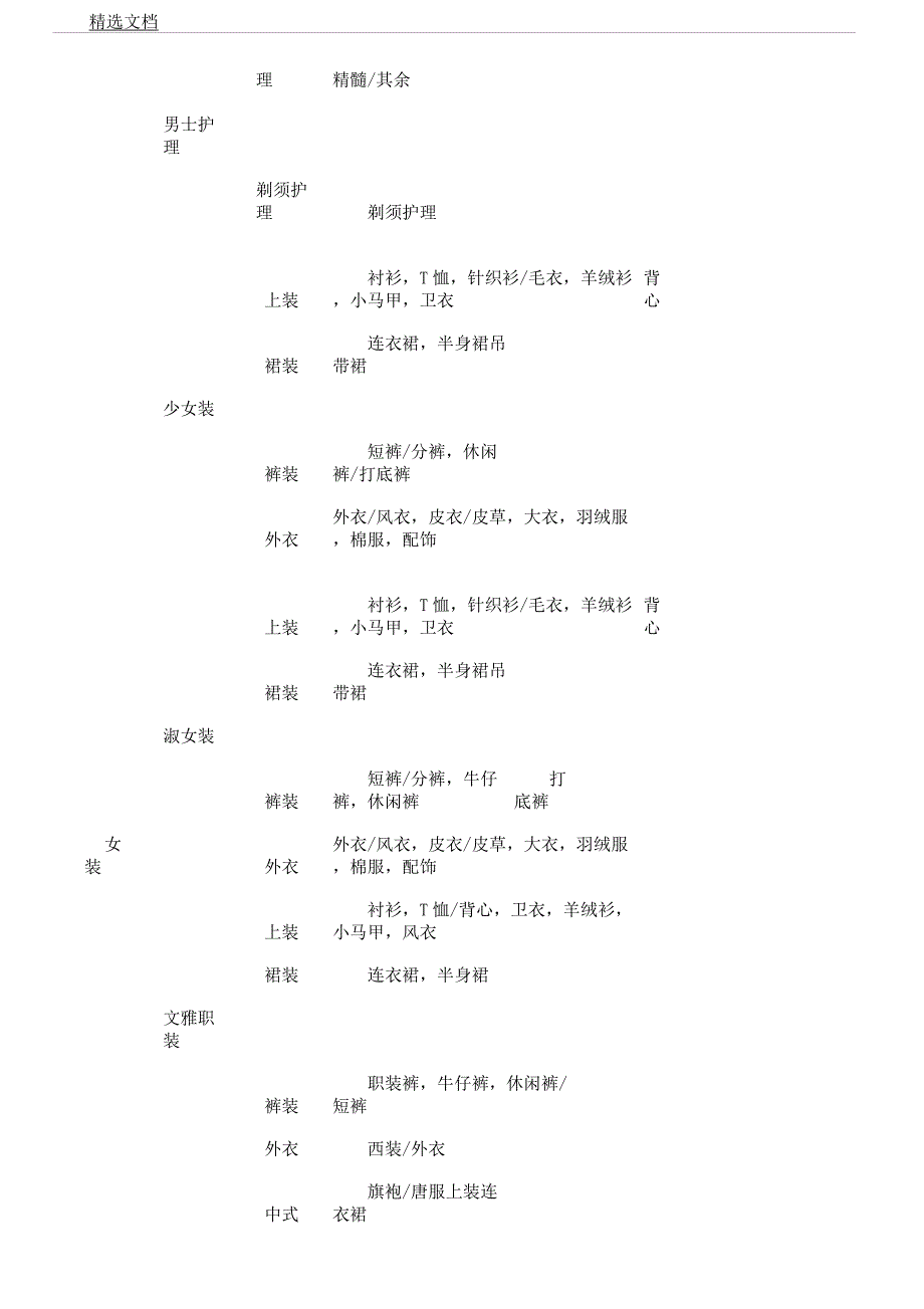 百货类各业种商品分类.docx_第2页