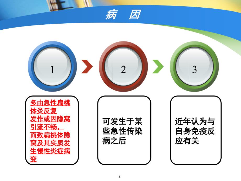 扁桃体术后护理课堂PPT_第2页