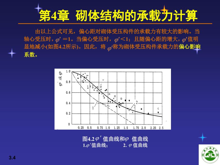 砌体结构的承载力计算1(论文资料)_第4页