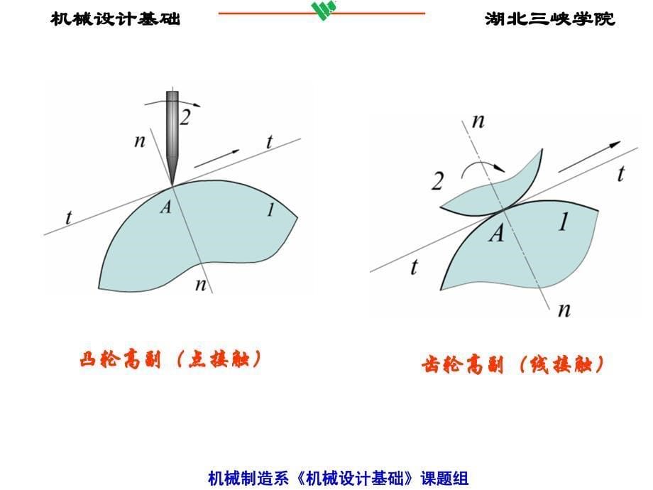 01机构的组成及其自由度2_第5页