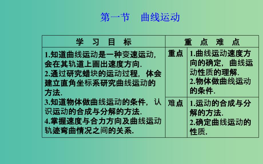 2019年高中物理 第五章 曲线运动 第一节 曲线运动课件 新人教版必修2.ppt_第2页