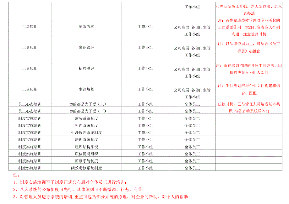 组织系统建设工作计划_第4页