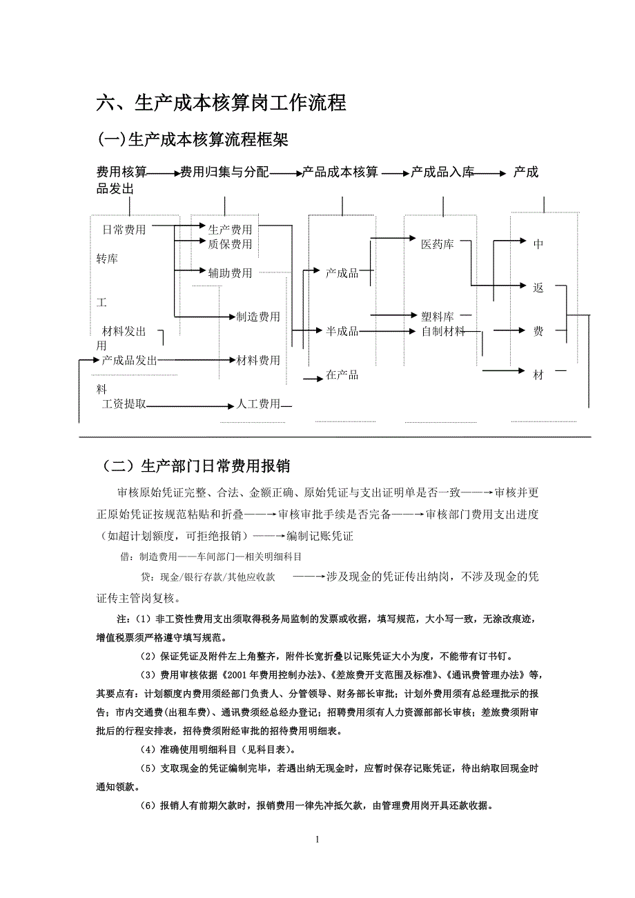 成本核算流程.doc_第1页