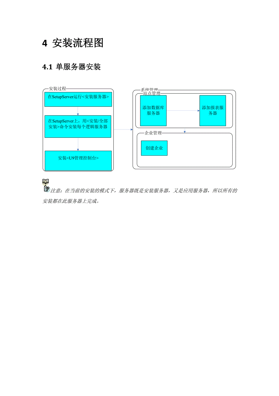 UFIDA U9 V20 安装说明_第3页