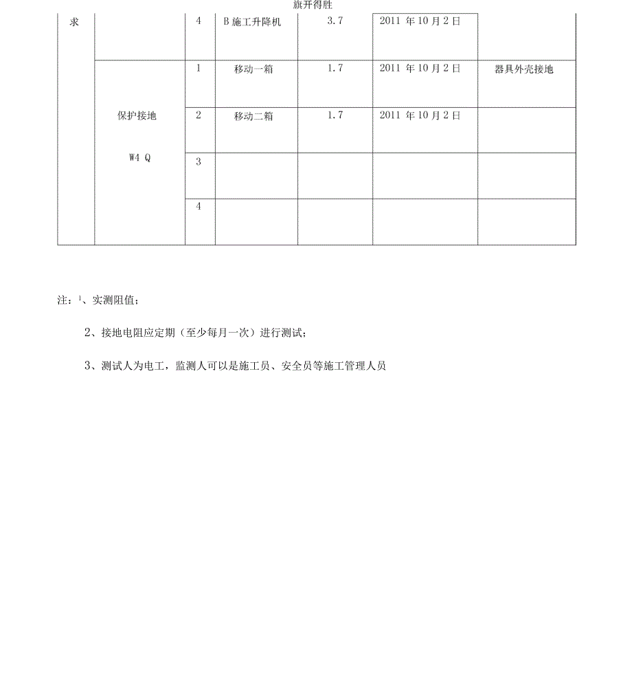 接地电阻测试记录表(填写样本)_第3页