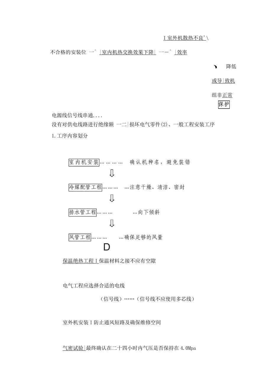 变频多联空调机组施工主要施工方法.docx_第5页