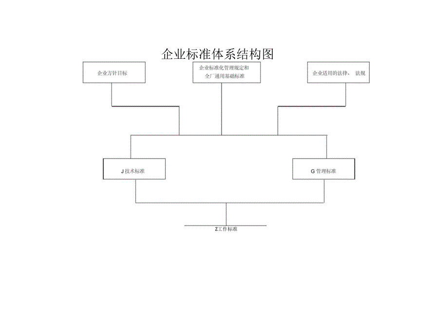 企业标准体系结构图_第1页