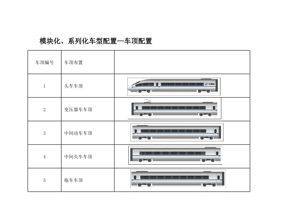 CRH380B动车组概述_第1页