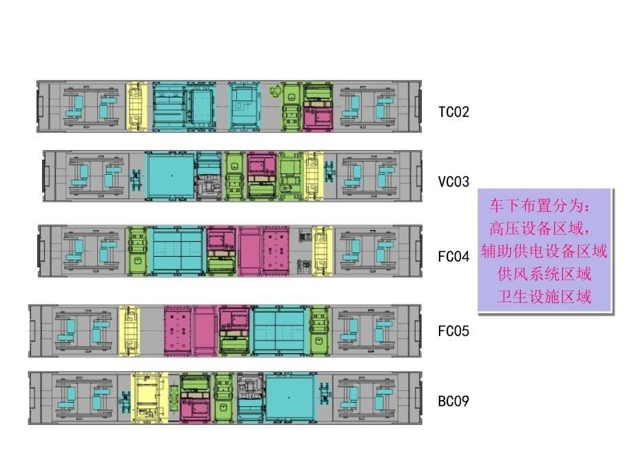 CRH380B动车组概述_第5页