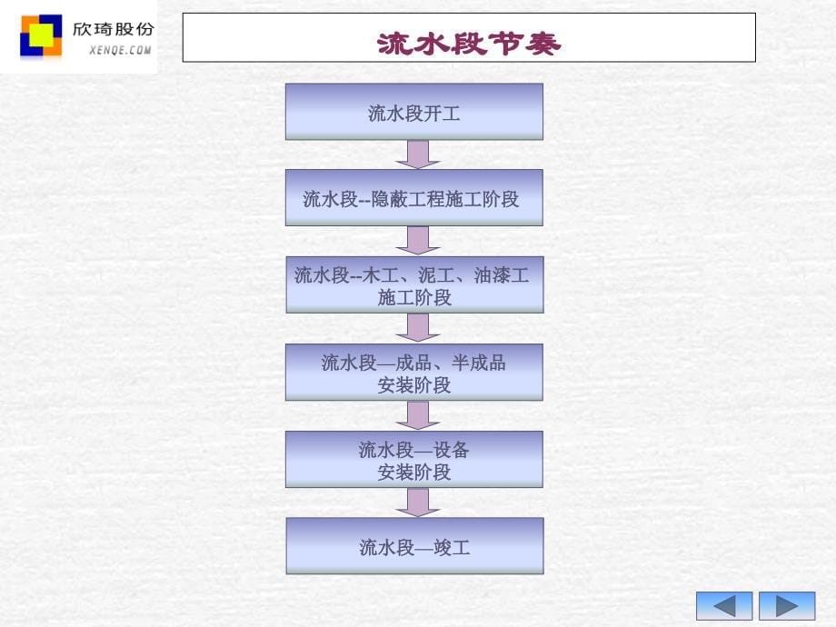 万D集团精装修项目工程管理流程34页_第5页