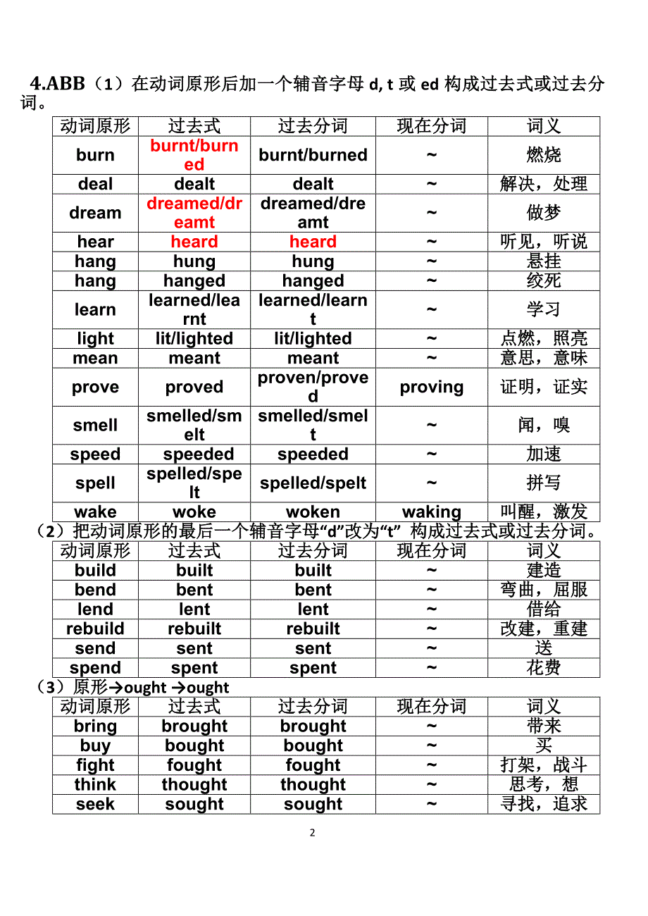 常用不规则动词表(高中)_第2页