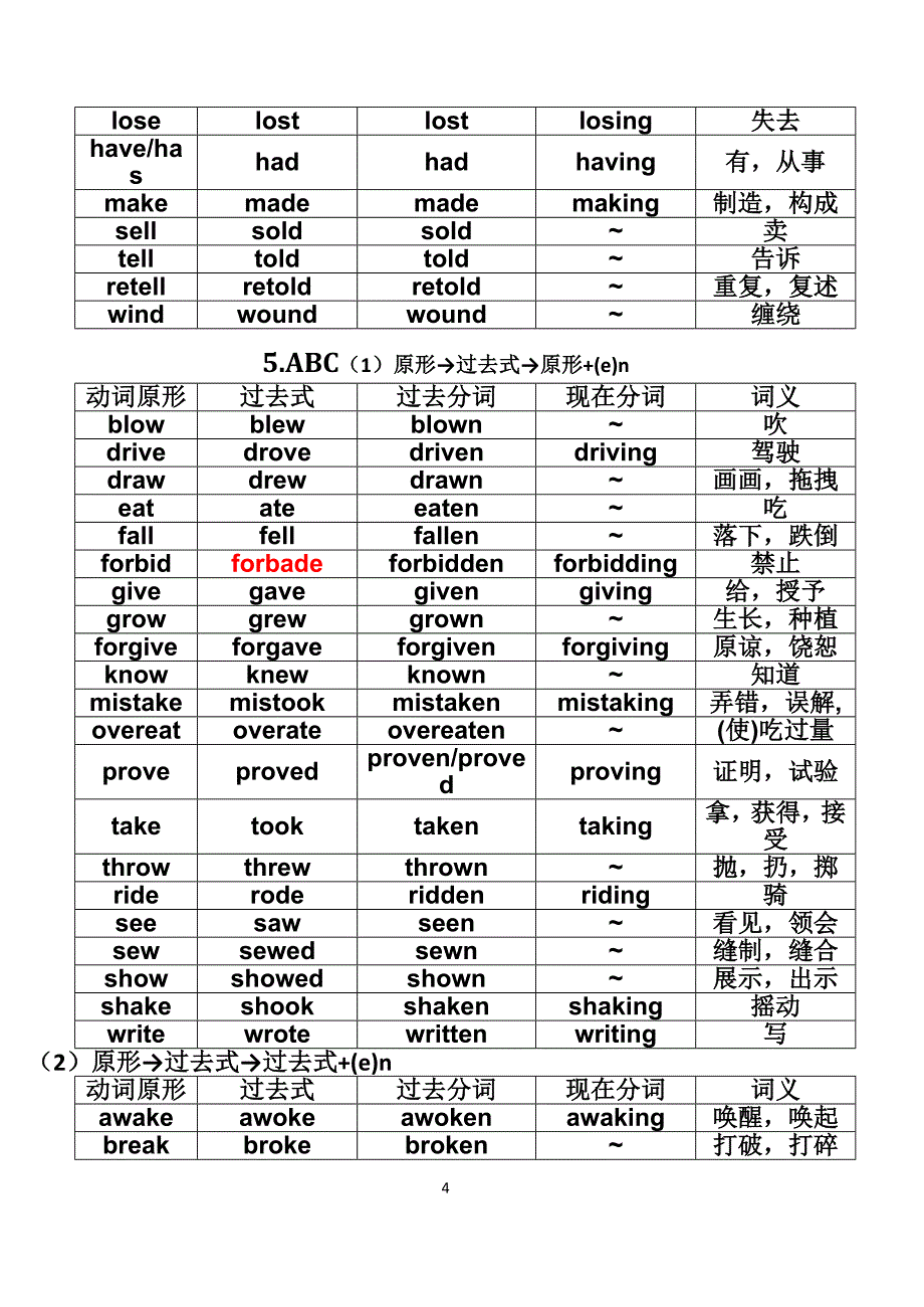 常用不规则动词表(高中)_第4页