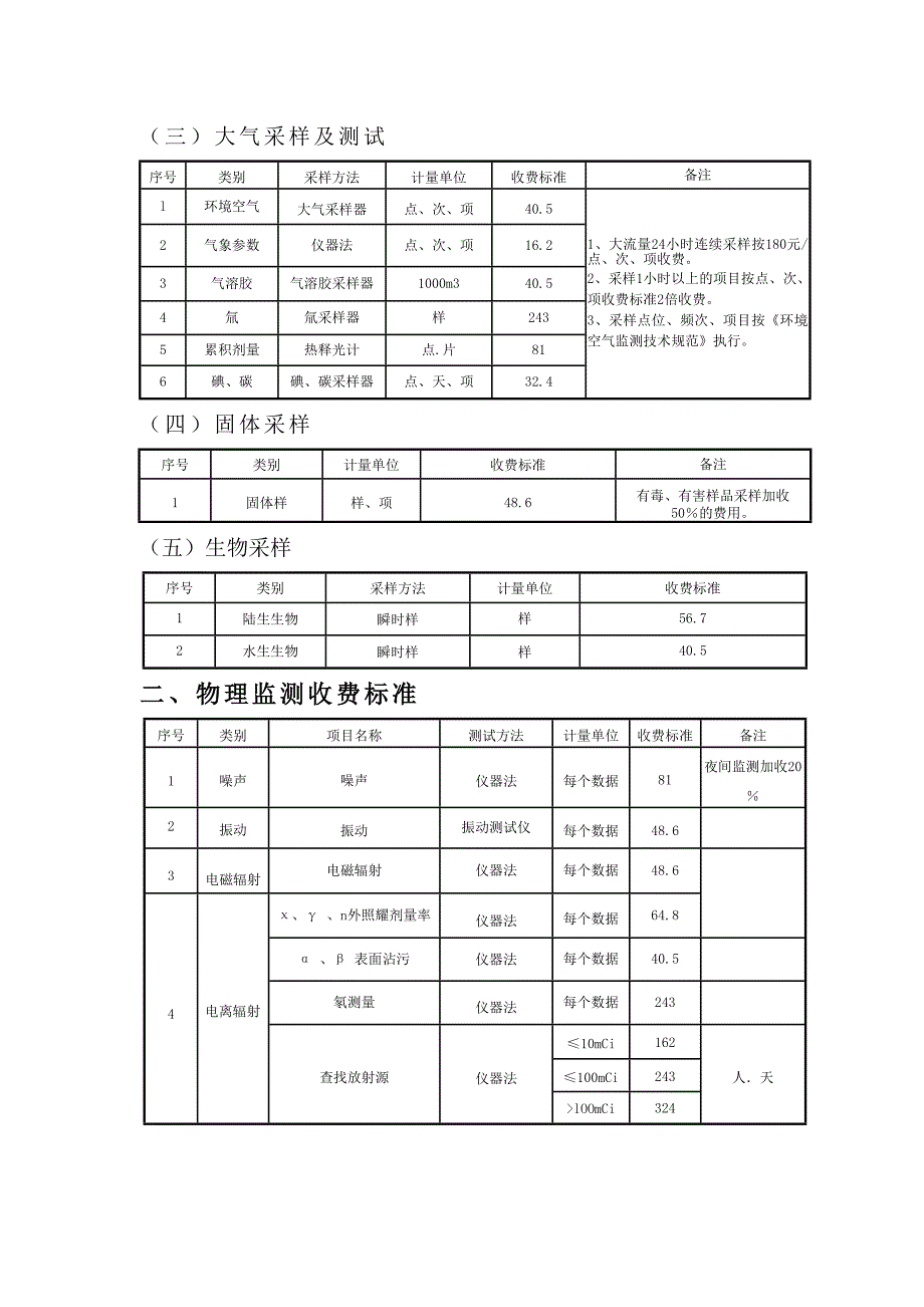 环境监测服务收费标准_第3页