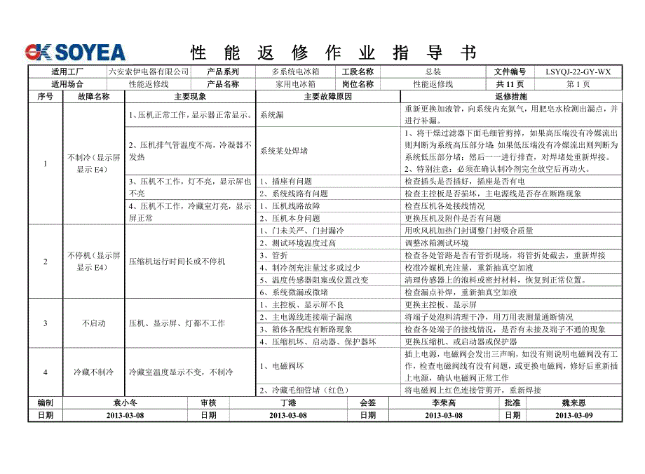 性能返修作业指导书.doc_第2页