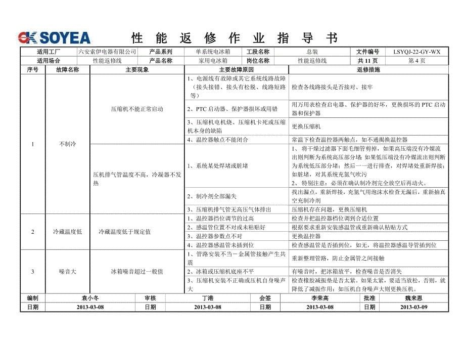 性能返修作业指导书.doc_第5页