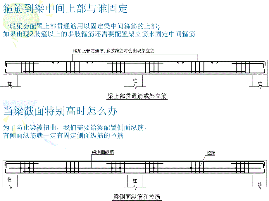 梁的平法标注_第3页