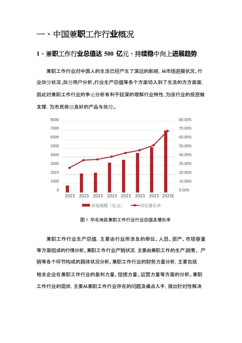 2023年兼职工作市场分析研究报告_第4页