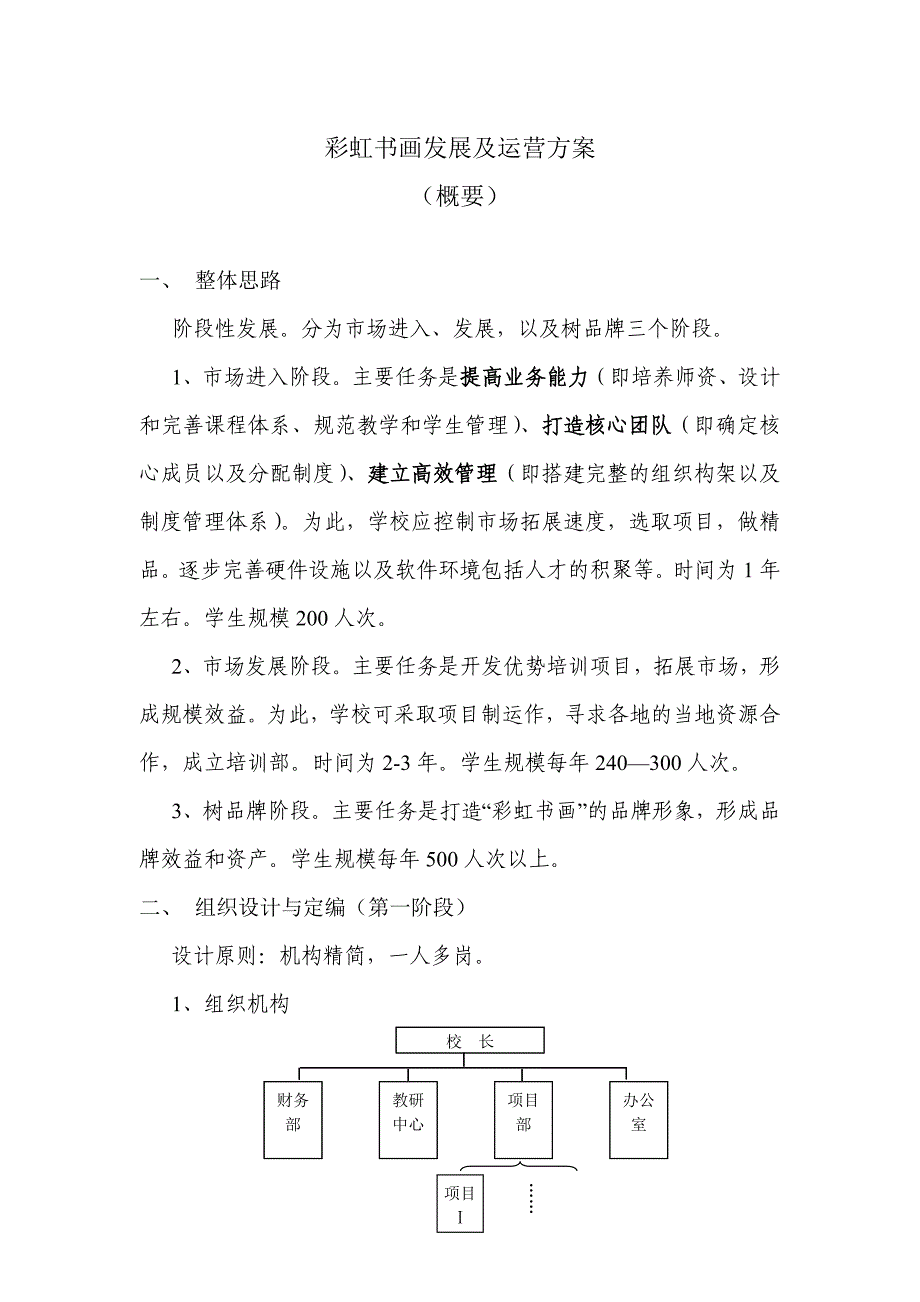 彩虹书画艺术培训发展及运营方案_第1页