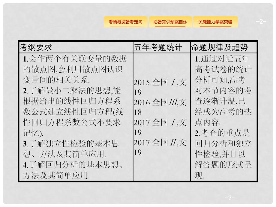 高考数学总复习 10.4 变量间的相关关系、统计案例课件 文 新人教A版_第2页