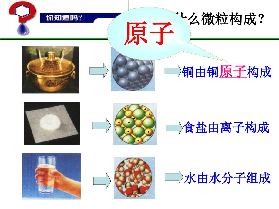 第三单元　人类对原子结构的认识 (6)_第4页