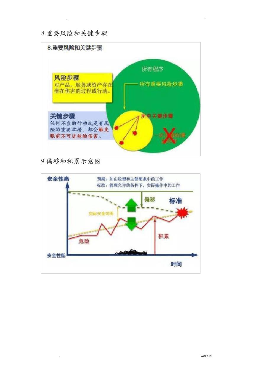 HOP安全不是没有事故发生_第5页