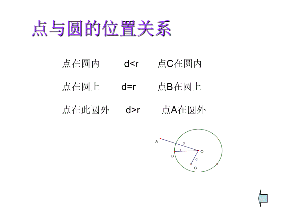 第28章圆知识点复习课件_第4页