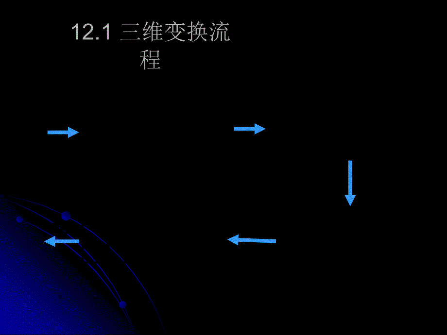 第12章三维观察_第2页