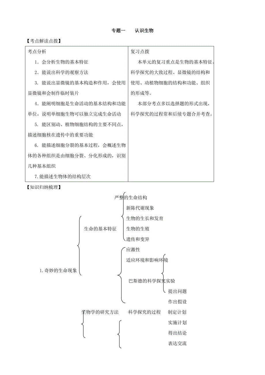 初中生物会考复习之专题训练_第1页