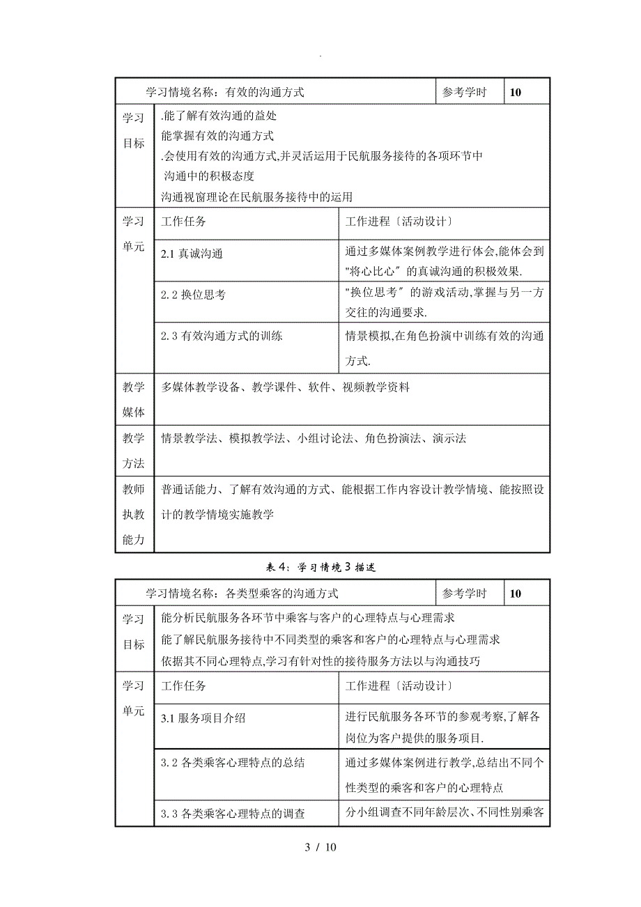 民航服务心理学课程标准_第3页