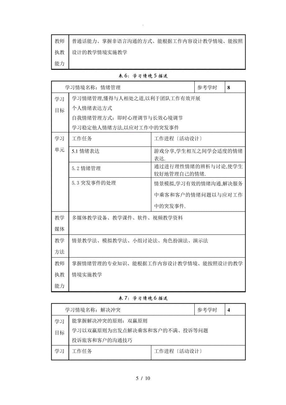 民航服务心理学课程标准_第5页