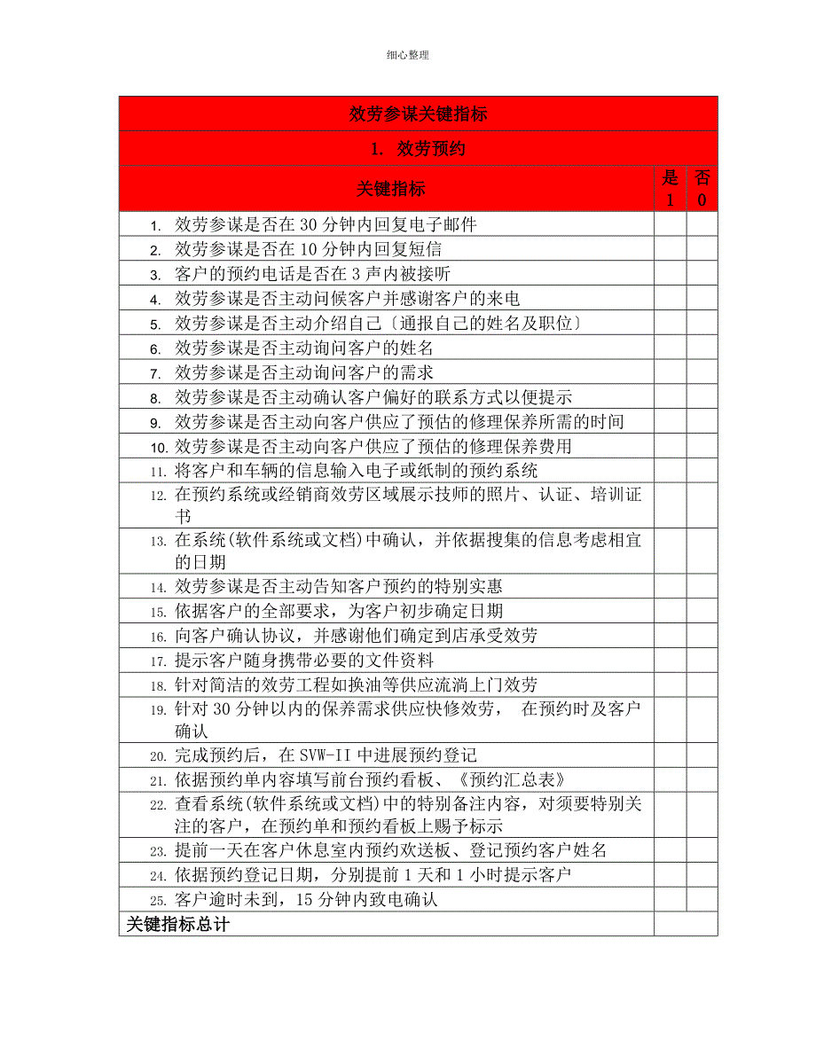 服务顾问关键指标评价表_第1页