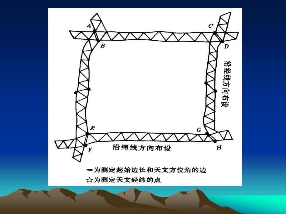 第二章水平控制网的布设_第5页