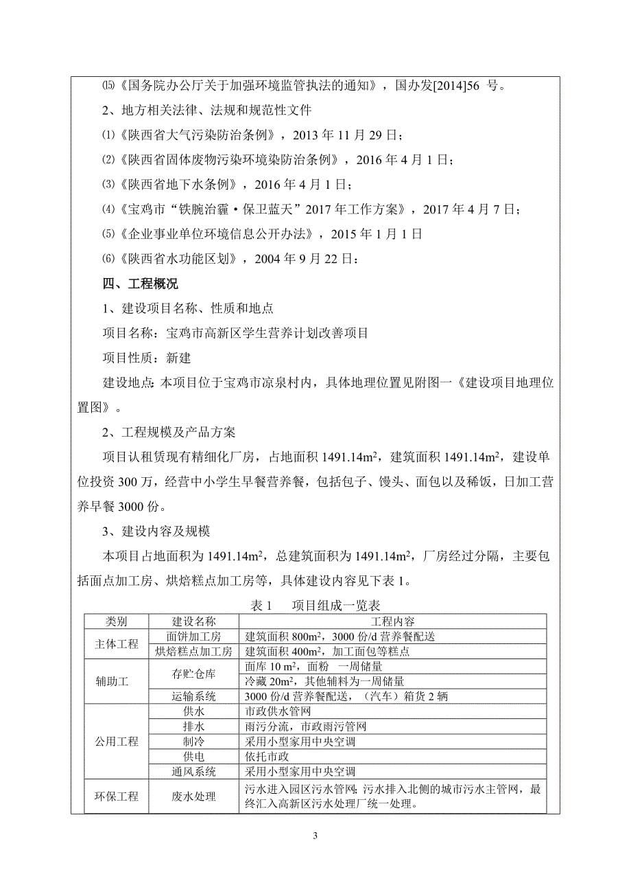 宝鸡市高新区学生营养计划改善项目环境影响报告表.doc_第5页