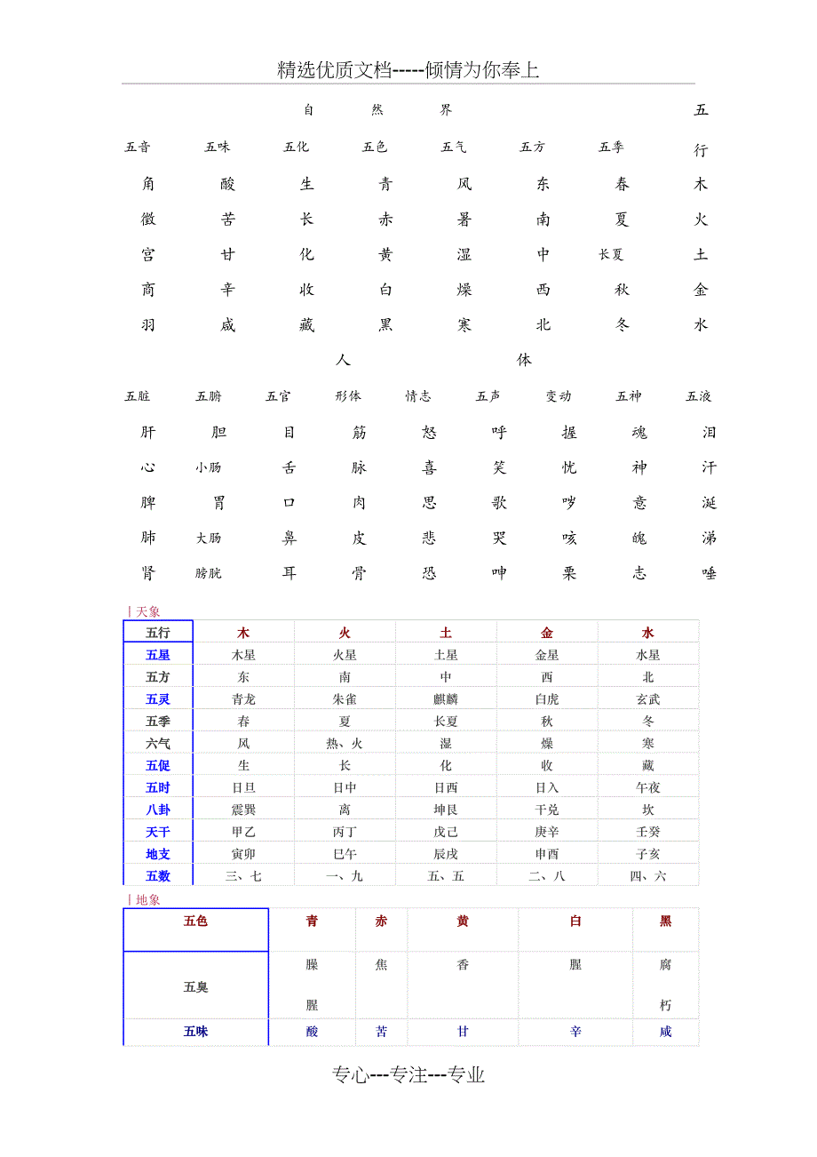 事物属性的五行归类表_第1页